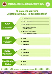 Marking poster listing the community management team roles, written in Tetun